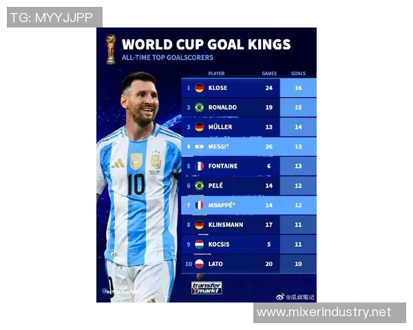 全球足球最大力球星排名榜 哪些球员在力量上突破极限