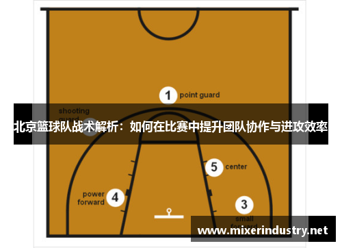 北京篮球队战术解析：如何在比赛中提升团队协作与进攻效率
